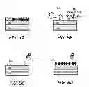 Fig. 04 - Screening of Surface Passivation Processes for Germanium Channels