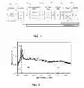 Fig. 06 - Screening of Surface Passivation Processes for Germanium Channels