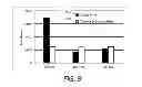 Fig. 07 - Screening of Surface Passivation Processes for Germanium Channels