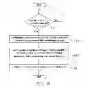 Fig. 09 - METHOD FOR MAKING EMERGENCY CALL, MOBILE ELECTRONIC DEVICE AND COMPUTER READABLE STORAGE MEDIUM