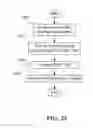 Fig. 28 - System and method for responding to aggressive behavior associated with wireless devices