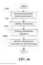 Fig. 33 - System and method for responding to aggressive behavior associated with wireless devices