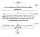 Fig. 01 - Method, apparatus, and mobile phone for measuring and displaying internet traffic of mobile phone