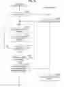 Fig. 11 - User authentication based on reshuffling displayed images provided on a user device