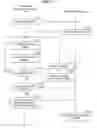 Fig. 12 - User authentication based on reshuffling displayed images provided on a user device