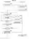 Fig. 18 - User authentication based on reshuffling displayed images provided on a user device