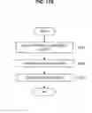 Fig. 19 - User authentication based on reshuffling displayed images provided on a user device