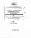 Fig. 07 - MEMO MANAGEMENT METHOD AND ELECTRONIC DEVICE OF THE SAME