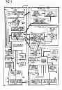 Fig. 02 - Cellular phone