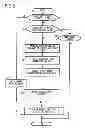 Fig. 03 - Cellular phone