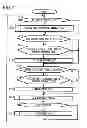 Fig. 08 - Cellular phone