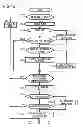 Fig. 16 - Cellular phone