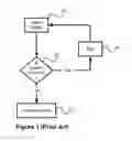 Fig. 02 - SYSTEM & METHOD FOR ENABLING OR RESTRICTING FEATURES BASED ON AN ATTENTION CHALLENGE