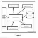 Fig. 07 - SYSTEM & METHOD FOR ENABLING OR RESTRICTING FEATURES BASED ON AN ATTENTION CHALLENGE