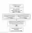 Fig. 01 - Communication system