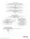 Fig. 10 - Network resource pre-booking