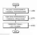 Fig. 01 - METHOD AND APPARATUS FOR CONTROLLING INTERFERENCE IN WI-FI-INTEGRATED SMALL CELL ENVIRONMENT