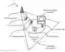 Fig. 01 - Systems and methods for interference mitigation in heterogeneous networks
