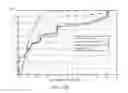 Fig. 10 - Systems and methods for interference mitigation in heterogeneous networks