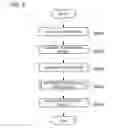 Fig. 09 - Game Machine