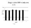 Fig. 32 - Methods of determining the presence or absence of a plurality of target polynucleotides in a sample