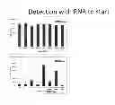 Fig. 35 - Methods of determining the presence or absence of a plurality of target polynucleotides in a sample