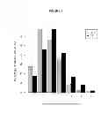 Fig. 04 - BIOMARKERS FOR EPILEPSY