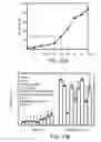 Fig. 40 - METHODS AND MATERIALS FOR MODULATING DEUBIQUITINASES AND UBIQUITINATED POLYPEPTIDES