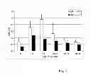 Fig. 04 - Methods and kits for detecting IgE-expressing B cells