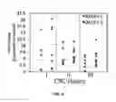 Fig. 09 - METHODS AND COMPOSITIONS FOR ASSESSING AND TREATING CANCER