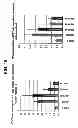 Fig. 35 - Binding Inhibitors of the Beta. Transducin Repeat-Containing Protein