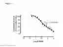 Fig. 06 - Modulators of protease activated receptors