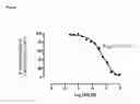 Fig. 08 - Modulators of protease activated receptors