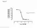 Fig. 09 - Modulators of protease activated receptors