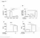 Fig. 13 - Modulators of protease activated receptors