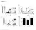 Fig. 22 - Modulators of protease activated receptors
