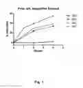 Fig. 02 - Novel N-Terminally Modified Insulin Derivatives