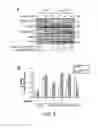 Fig. 09 - Compositions and methods for regulating glucose metabolism