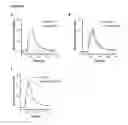 Fig. 50 - ALBUMIN VARIANTS