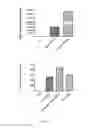 Fig. 16 - High MAST2-affinity polypeptides and uses thereof