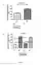 Fig. 20 - High MAST2-affinity polypeptides and uses thereof