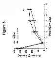 Fig. 06 - Peptide compounds for suppressing inflammation
