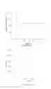 Fig. 16 - Cocrystalline DHEA formulations