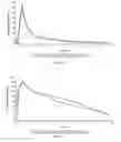 Fig. 04 - Compositions comprising rifabutin, clarithromycin, and clofazimine and uses thereof