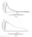 Fig. 05 - Compositions comprising rifabutin, clarithromycin, and clofazimine and uses thereof
