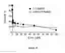 Fig. 07 - HSP90 inhibitors with modified toxicity