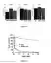 Fig. 08 - HSP90 inhibitors with modified toxicity