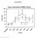 Fig. 02 - Methods, formulations, and kits for rapidly repleting folate levels in women