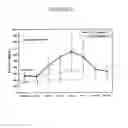 Fig. 03 - Methods, formulations, and kits for rapidly repleting folate levels in women
