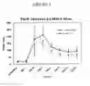 Fig. 04 - Methods, formulations, and kits for rapidly repleting folate levels in women